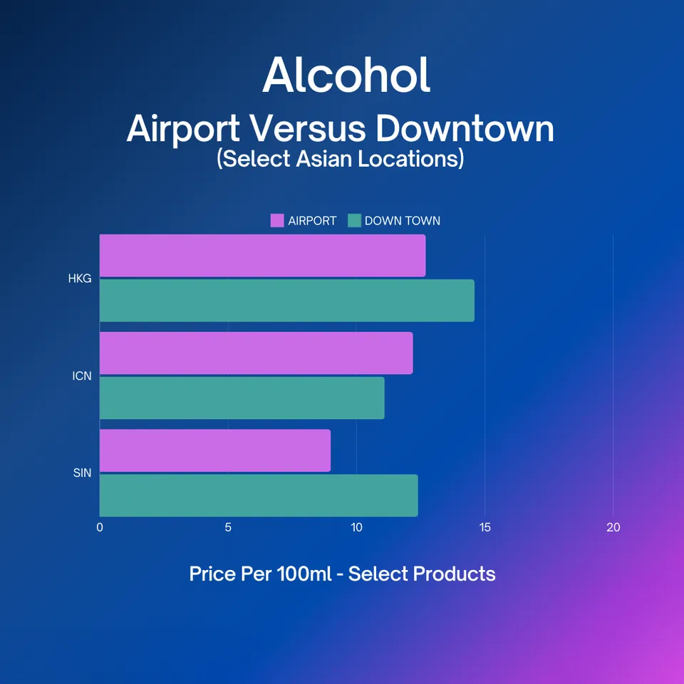 Source: Shelftrak data April 2024