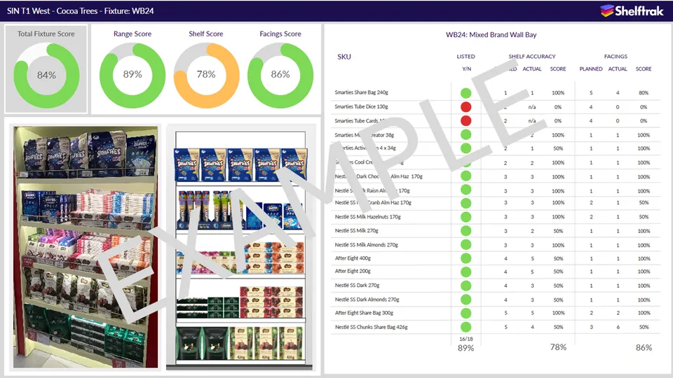 Fixture Report Example From Shelftrak Compliance System