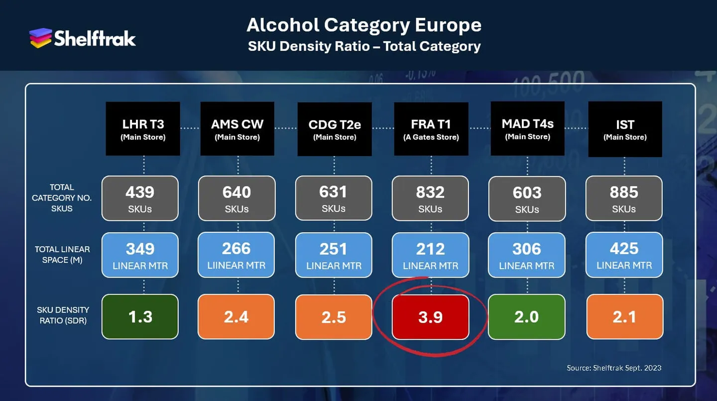 Alcohol Category Europe. Image from Shelftrak.