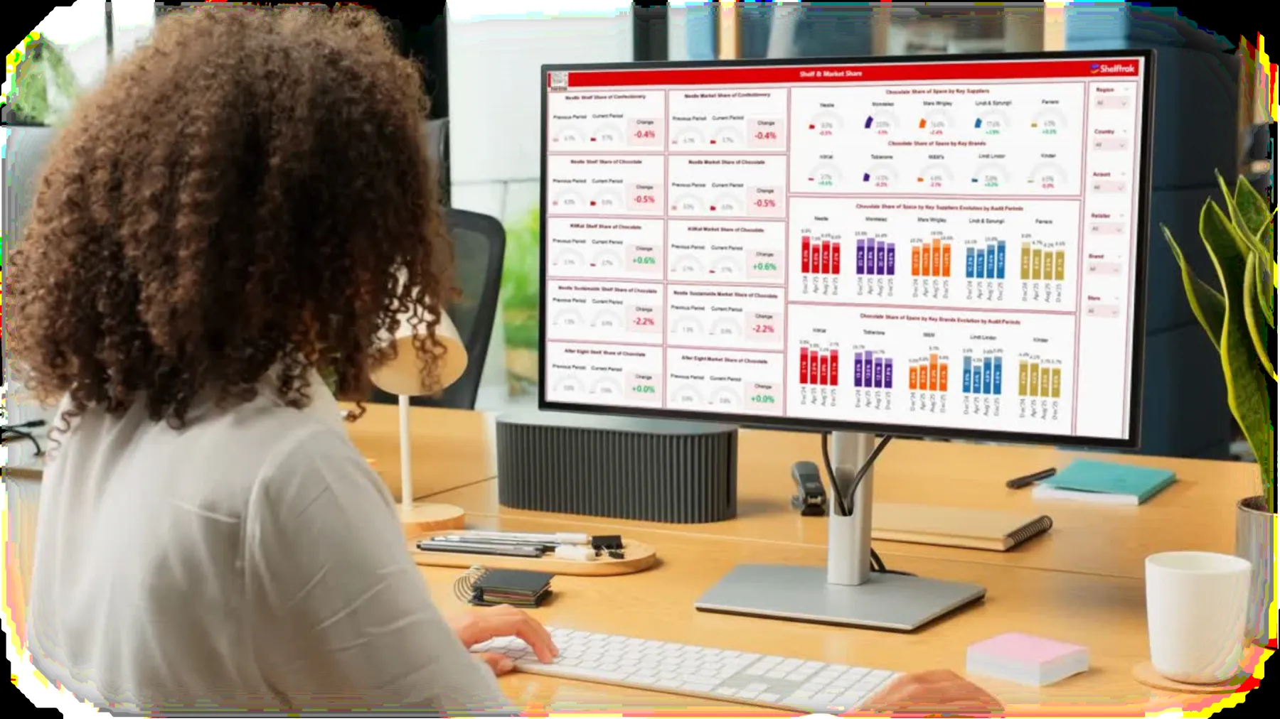 A Shelftrak analyst reviewing a confectionery category dashboard