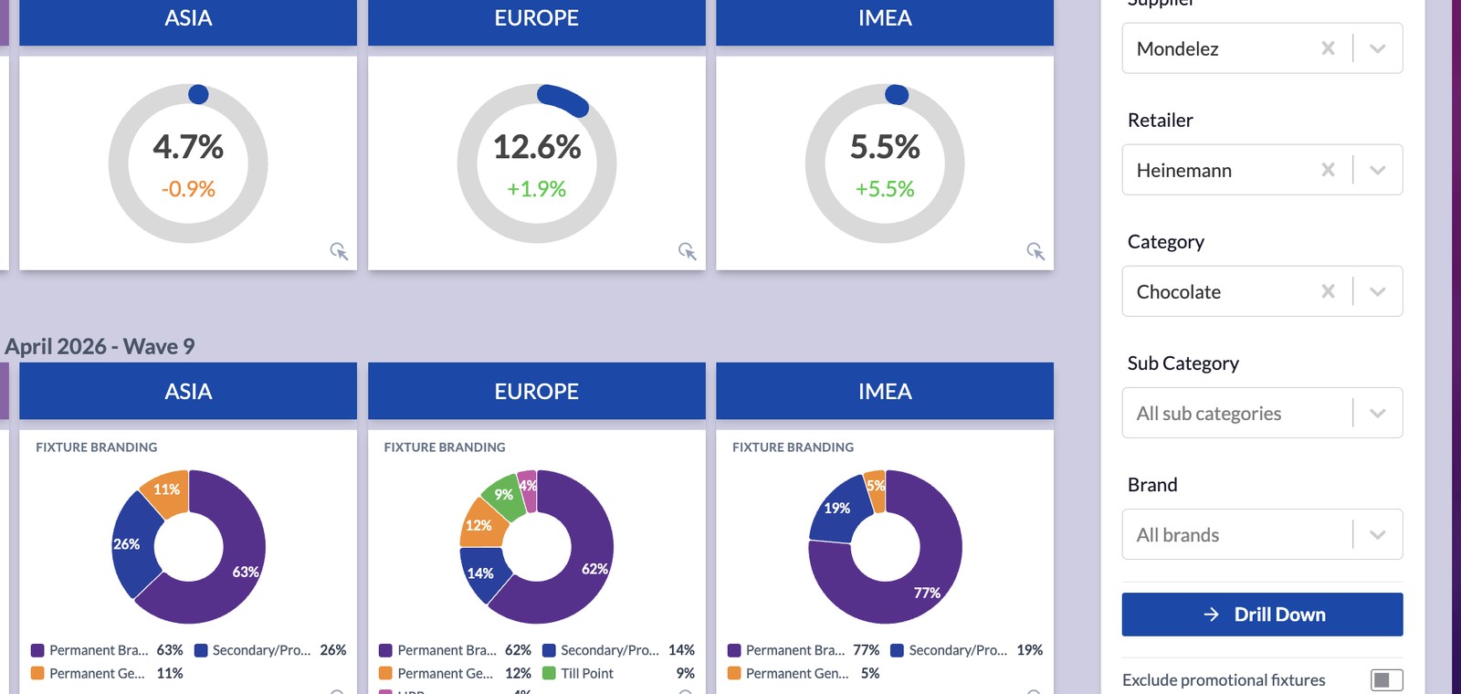 Global View — Filters & promo switch: isolate core permanent shelf compliance from temporary promotional units